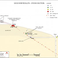 Stinson Geochem Cross Section